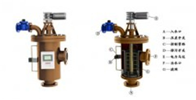 治理地下水污染的利器:自清洗过滤器